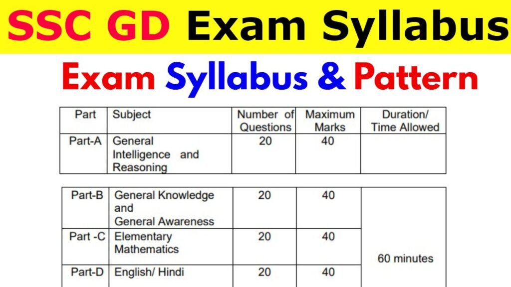 SSC GD Exam Pattern 2025